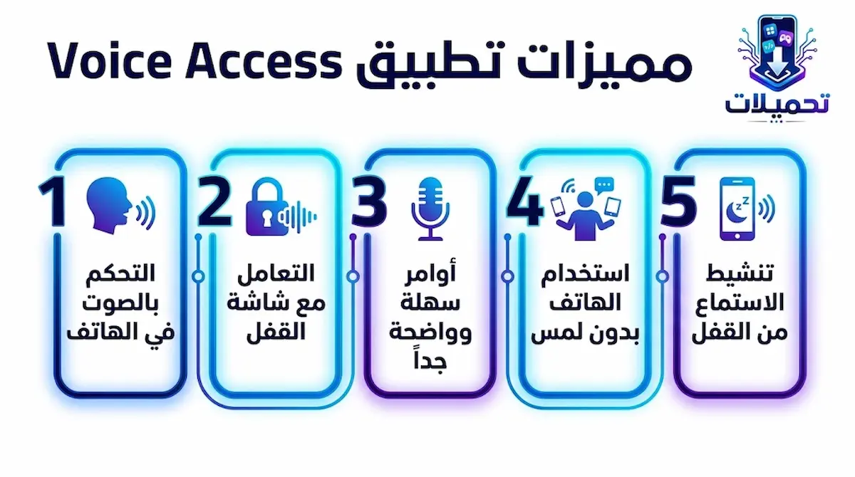 قفل شاشة الهاتف بصوتك
